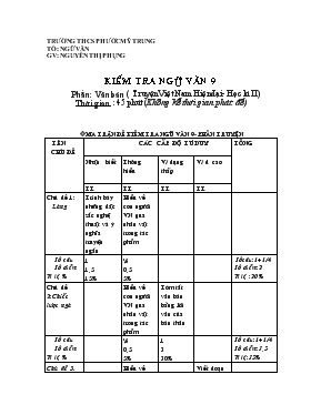 Kiểm tra ngữ Văn 9